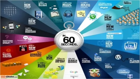 Every 60 seconds on the internet 23461 1308315405 30