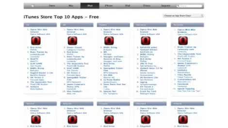Itunes topcharts