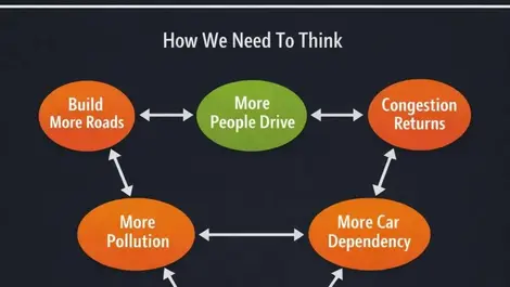 Solutions favour system thinkers but linear thinkers control the vote
